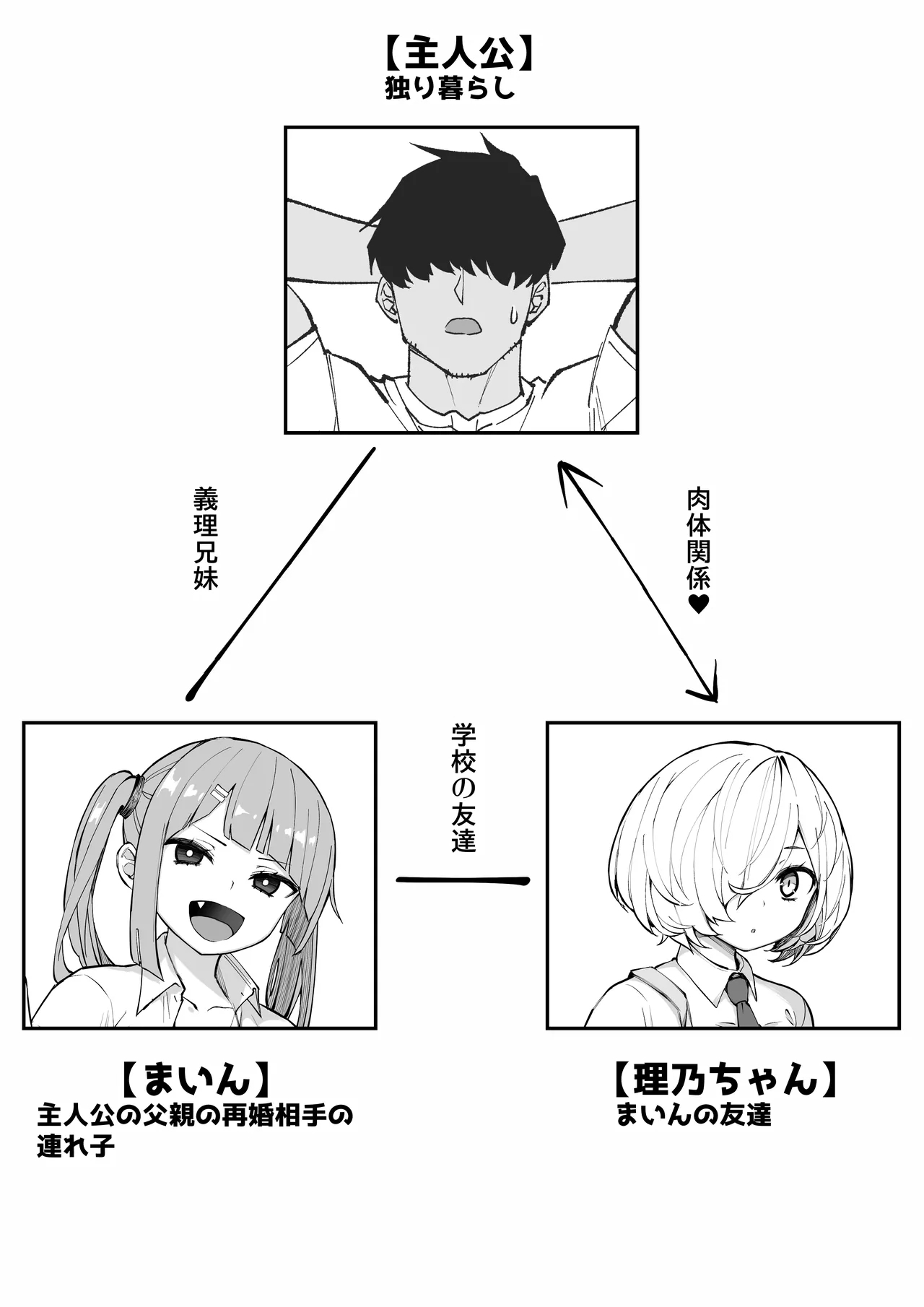 俺の義妹 - Page 2