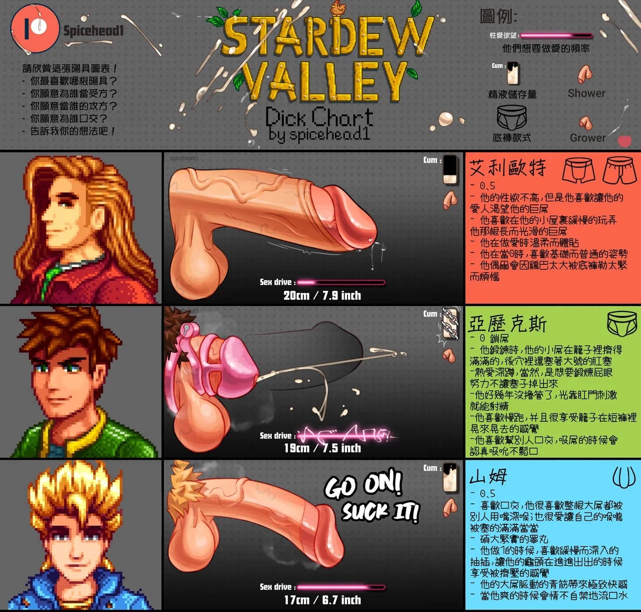 星露谷物語雄根圖鑒 2
