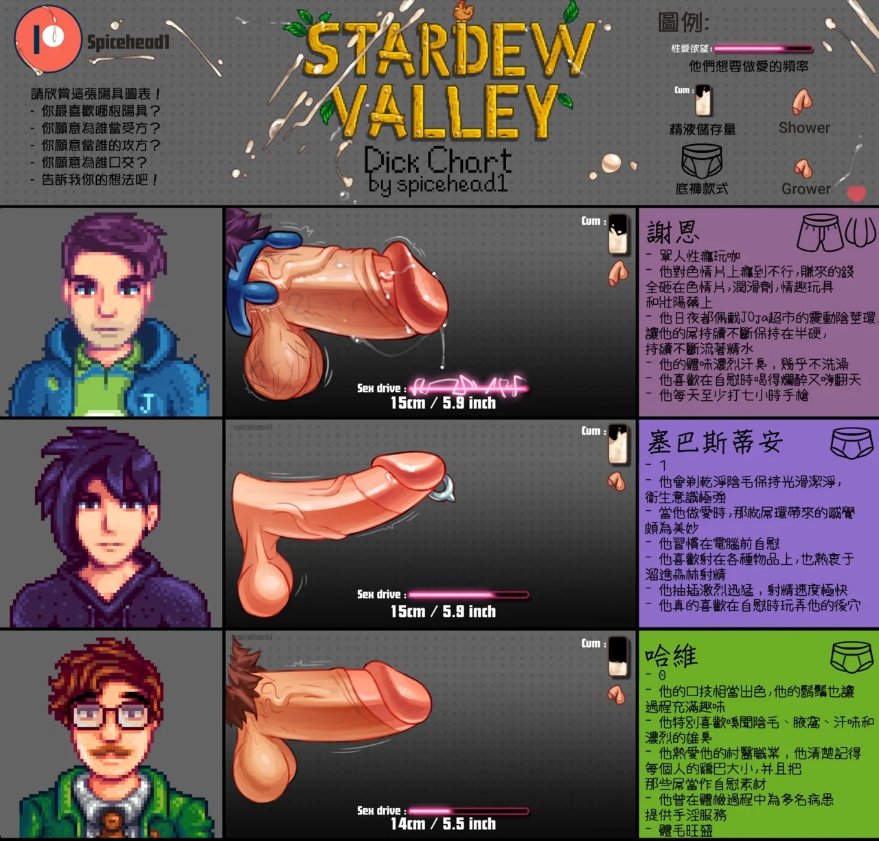 星露谷物語雄根圖鑒 3