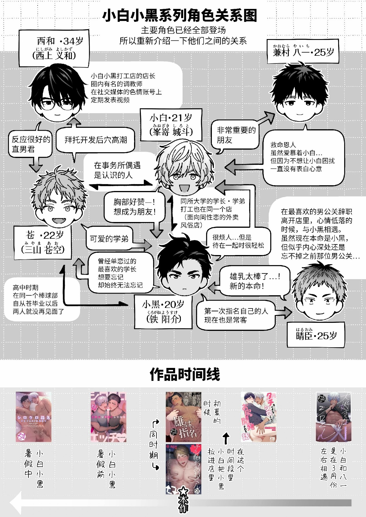 チン堕ちあおくん～承認欲求に囚われたノンケがケツイキ中出しハメ撮り投稿～ - Page 64