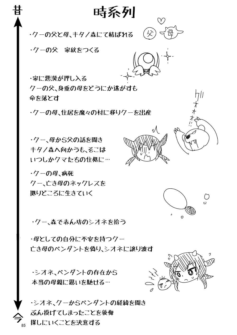 IIko ni wa Iima Mama ga Iru - Page 87