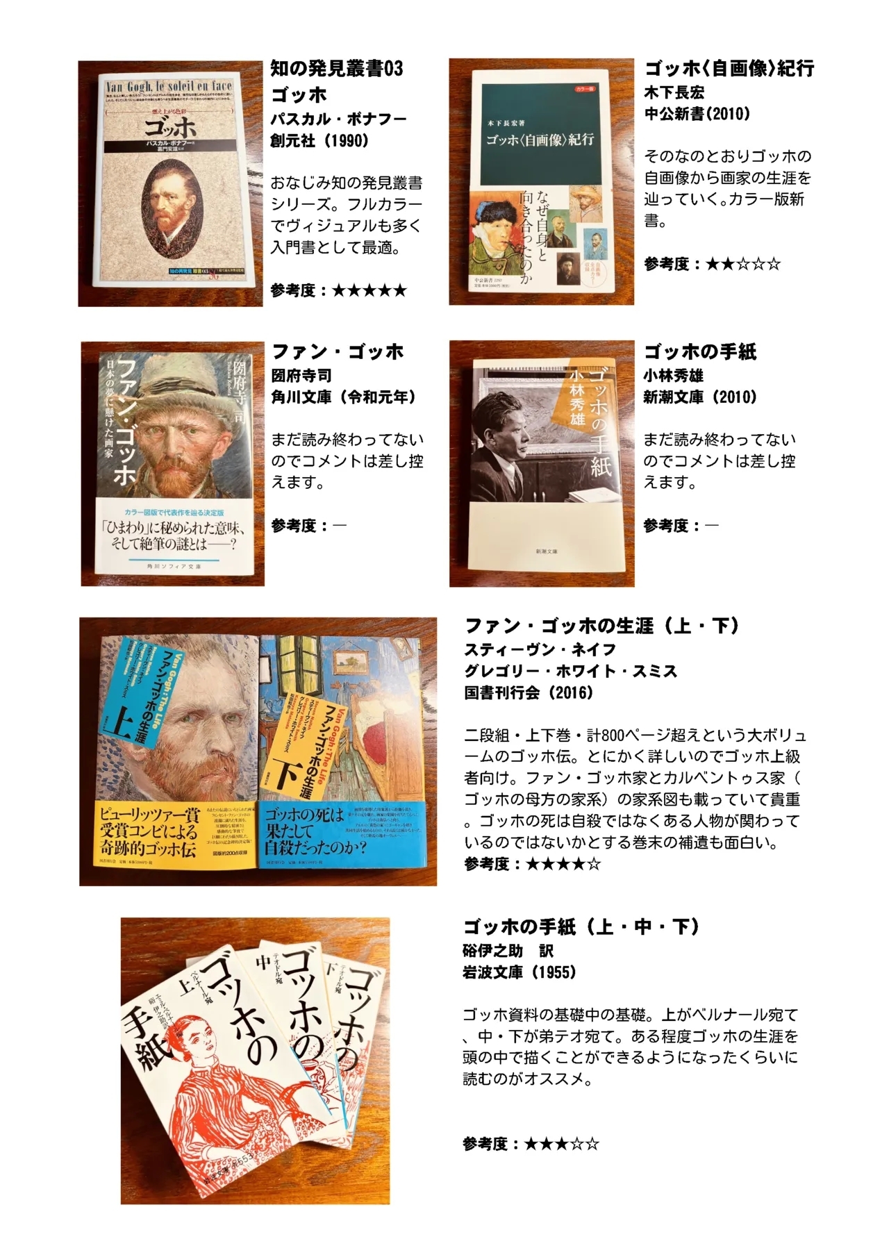 Gogh Hard | “高”潮 - Page 41