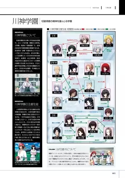 Maji de Watashi ni Koi Shinasai! S Visual Fan Book 6