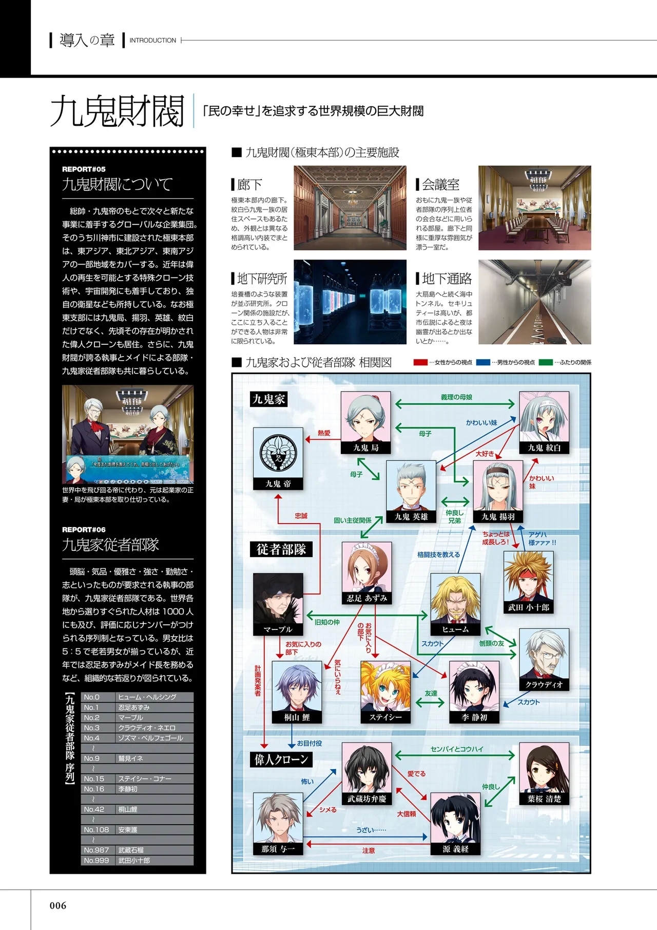 Maji de Watashi ni Koi Shinasai! S Visual Fan Book - Page 7