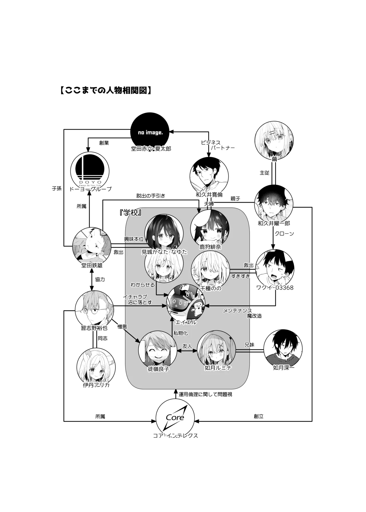 Kuusou Kagaku Shoujo - Page 186