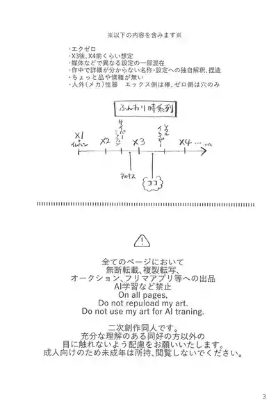 Asakute Fukai Connect 3