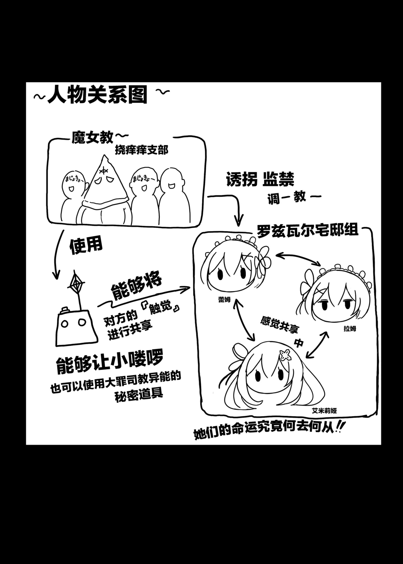 [もなかうどん (モニカノ)] 鬼メイド レム 性感共有地獄 (Re:ゼロから始める異世界生活) [中国翻訳] [DL版] - Hentaiaz.com - 3