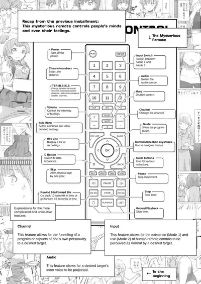 Ningen Sousa RemoCon 3 | Human Remote Control 3 3