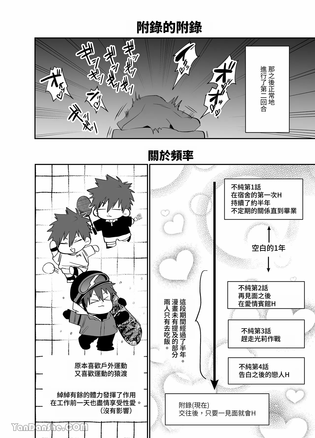 不純雄穴交遊4 - Page 87