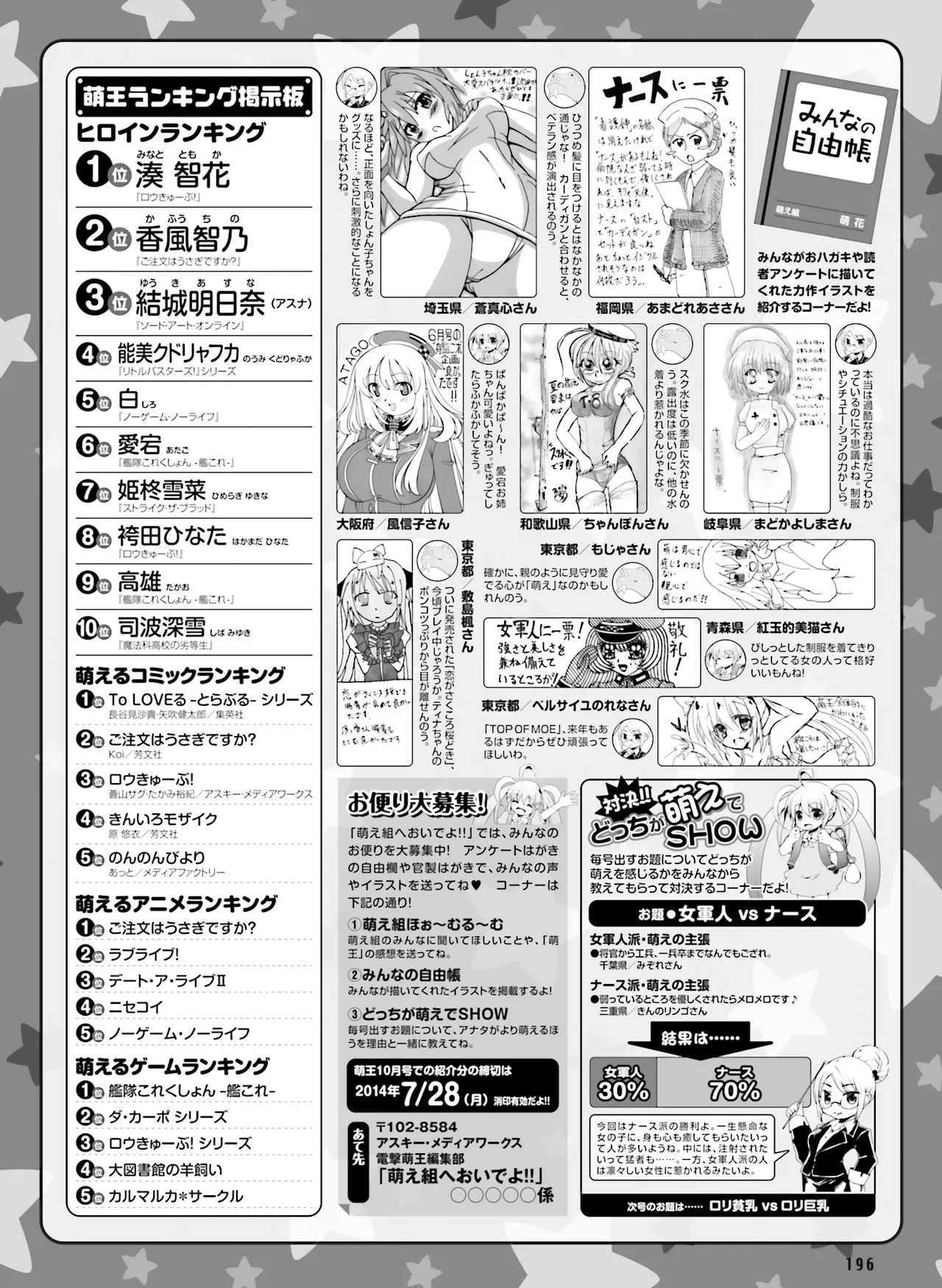 電撃萌王 2014年8月号 - Page 200