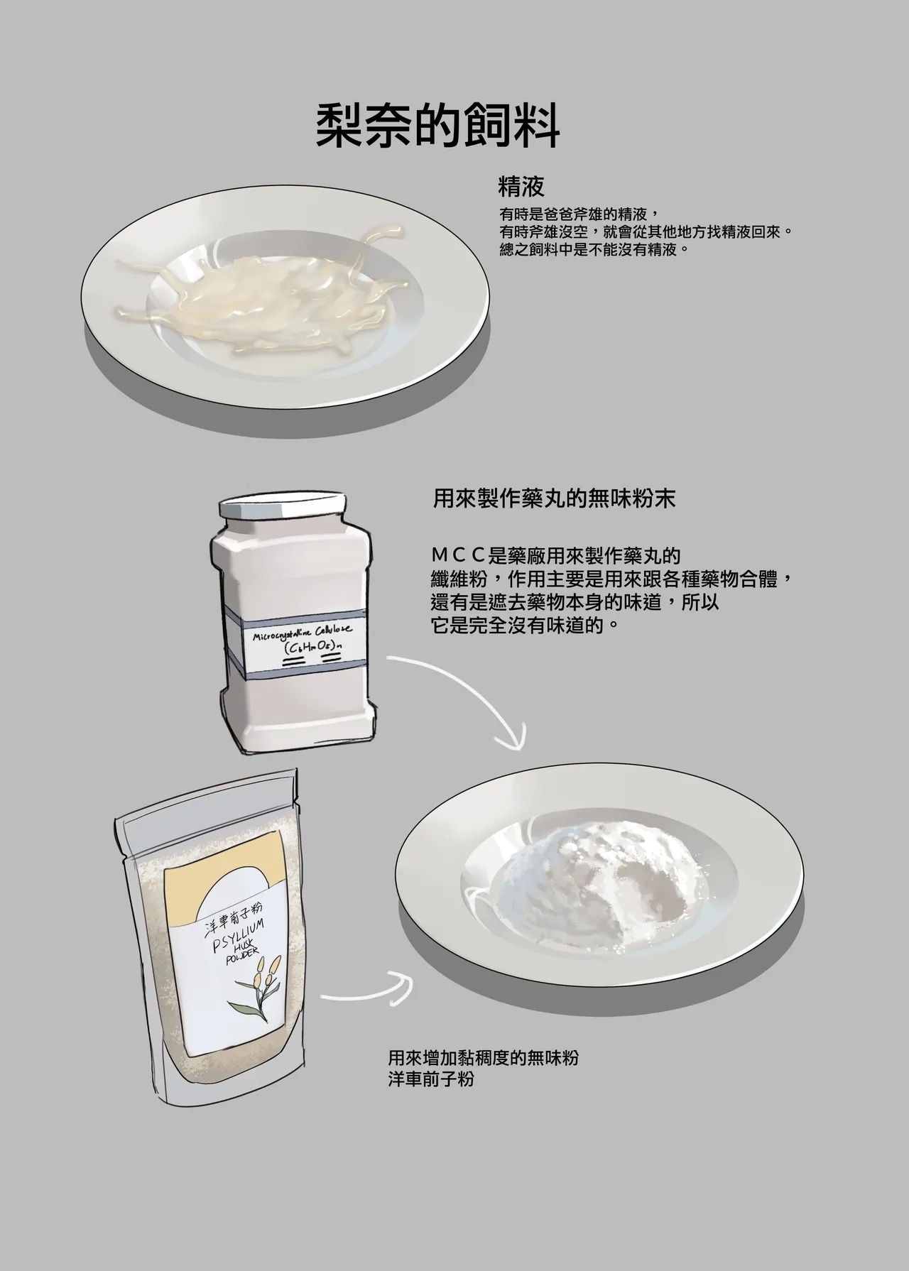 八年育成計劃-飼料 - Page 9