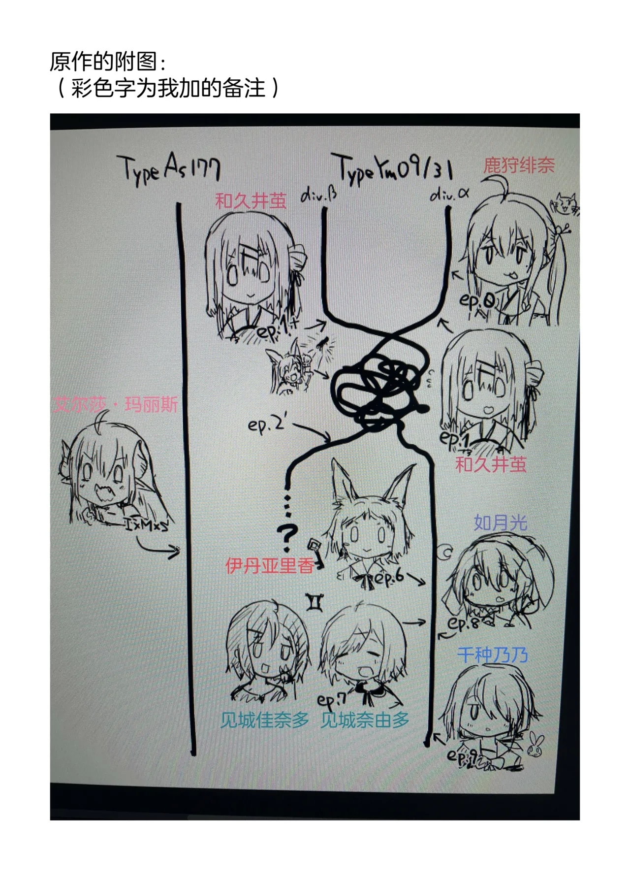 Kuusou Kagaku Shoujo Kakioroshi | 空想科学少女 番外篇 - Page 28