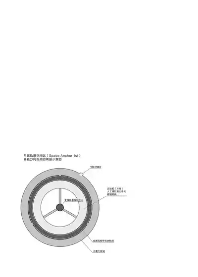 Kuusou Kagaku Shoujo Kakioroshi | 空想科学少女 番外篇 3